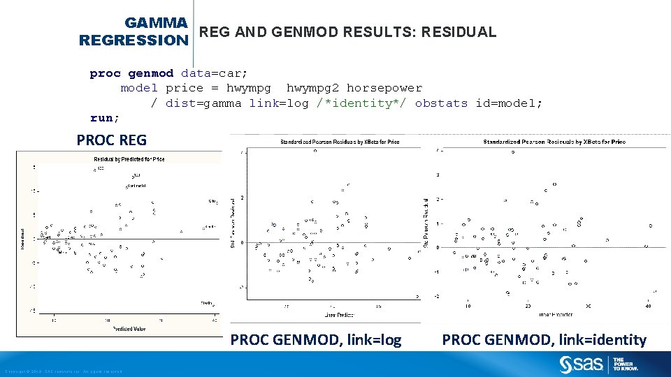 GAMMA REG AND GENMOD RESULTS: RESIDUAL REGRESSION proc genmod data=car; model price = hwympg