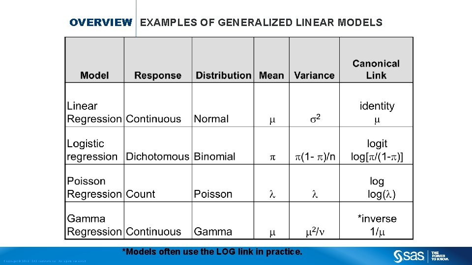 OVERVIEW EXAMPLES OF GENERALIZED LINEAR MODELS *Models often use the LOG link in practice.