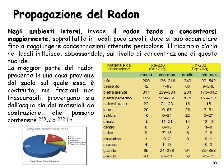 Propagazione del Radon Negli ambienti interni, invece, il radon tende a concentrarsi maggiormente, soprattutto