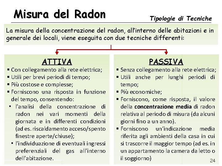 Misura del Radon Tipologie di Tecniche La misura della concentrazione del radon, all’interno delle