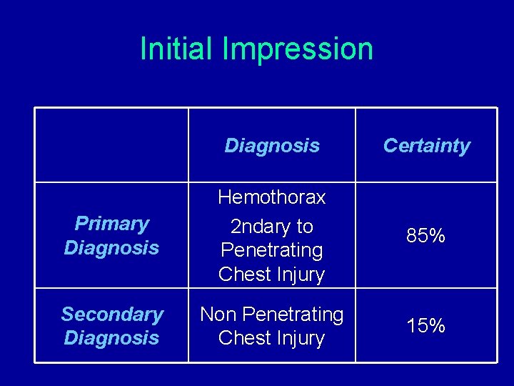 Initial Impression Diagnosis Certainty Primary Diagnosis Hemothorax 2 ndary to Penetrating Chest Injury 85% Initial Impression Diagnosis Certainty Primary Diagnosis Hemothorax 2 ndary to Penetrating Chest Injury 85%