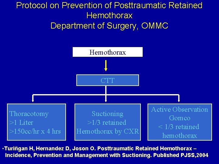 Protocol on Prevention of Posttraumatic Retained Hemothorax Department of Surgery, OMMC Hemothorax CTT Thoracotomy Protocol on Prevention of Posttraumatic Retained Hemothorax Department of Surgery, OMMC Hemothorax CTT Thoracotomy