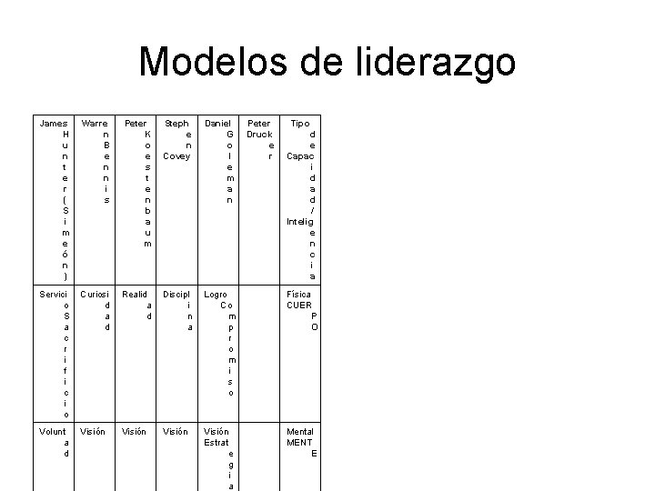 Modelos de liderazgo James H u n t e r ( S i m