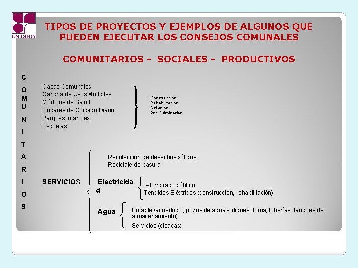 TIPOS DE PROYECTOS Y EJEMPLOS DE ALGUNOS QUE PUEDEN EJECUTAR LOS CONSEJOS COMUNALES COMUNITARIOS