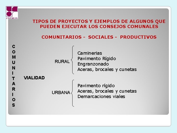 TIPOS DE PROYECTOS Y EJEMPLOS DE ALGUNOS QUE PUEDEN EJECUTAR LOS CONSEJOS COMUNALES COMUNITARIOS