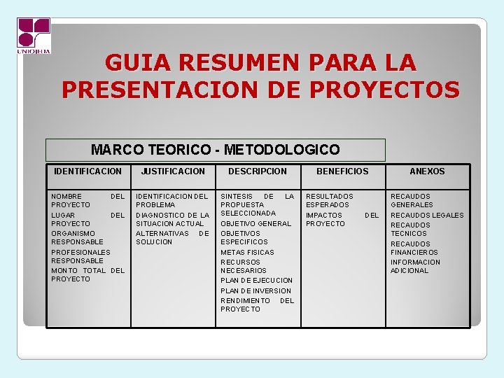 GUIA RESUMEN PARA LA PRESENTACION DE PROYECTOS MARCO TEORICO - METODOLOGICO IDENTIFICACION JUSTIFICACION DESCRIPCION