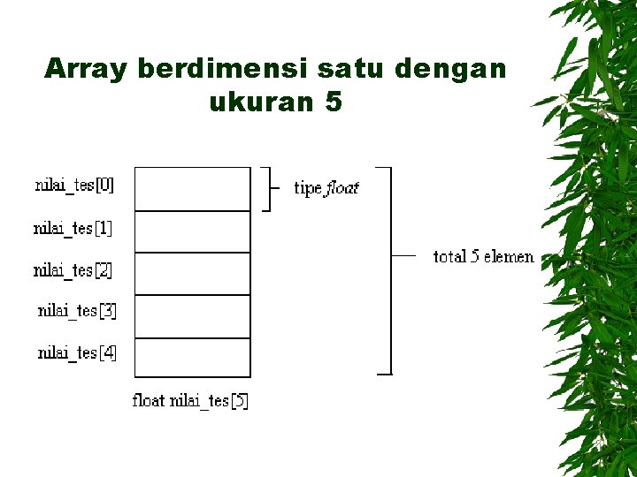 Array berdimensi satu dengan ukuran 5 