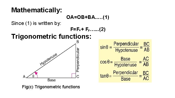 Mathematically: OA=OB+BA. . …(1) Since (1) is written by: F=Fx+ Fy…. . . (2)