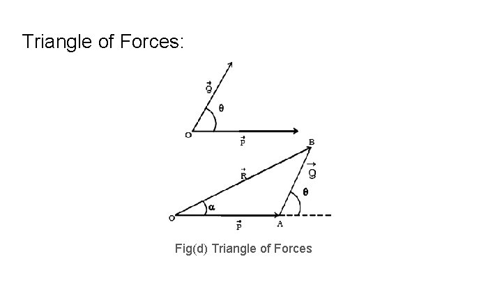 Triangle of Forces: Fig(d) Triangle of Forces 