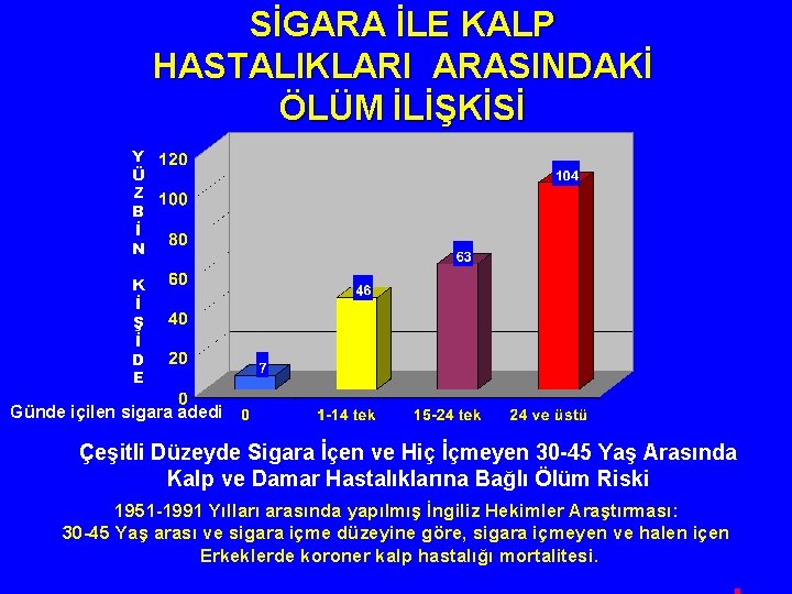 SİGARA İLE KALP HASTALIKLARI ARASINDAKİ ÖLÜM İLİŞKİSİ Y Ü Z B İ N K