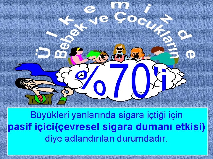 Büyükleri yanlarında sigara içtiği için pasif içici(çevresel sigara dumanı etkisi) diye adlandırılan durumdadır. 