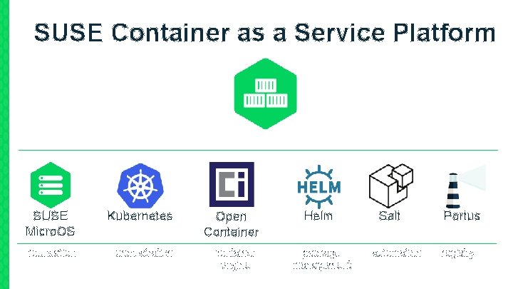 SUSE Container as a Service Platform SUSE Micro. OS Kubernetes foundation orchestration Open Container
