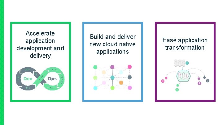 Accelerate application development and delivery Build and deliver new cloud native applications Ease application