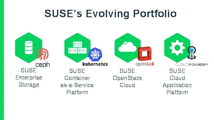 SUSE’s Evolving Portfolio SUSE Enterprise Storage SUSE Container as-a-Service Platform SUSE Open. Stack Cloud