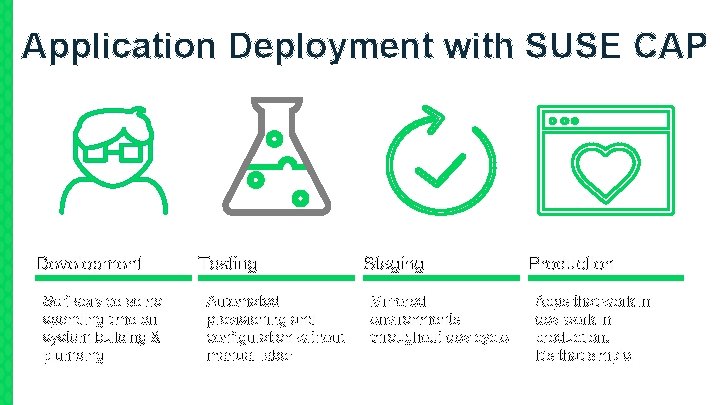 Application Deployment with SUSE CAP 