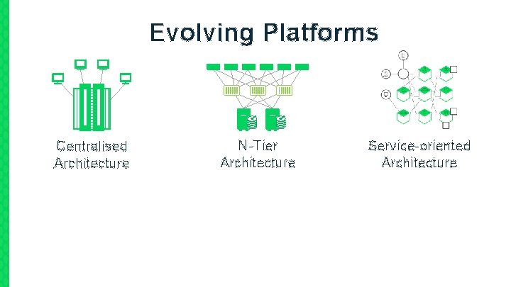 Evolving Platforms Centralised Architecture N-Tier Architecture Service-oriented Architecture 