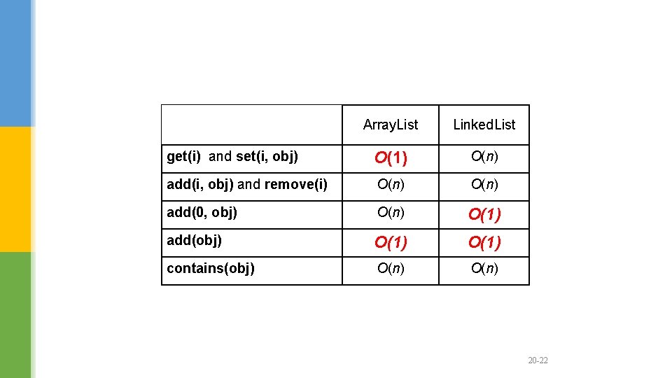 Array. List Linked. List get(i) and set(i, obj) O(1) O(n) add(i, obj) and remove(i)