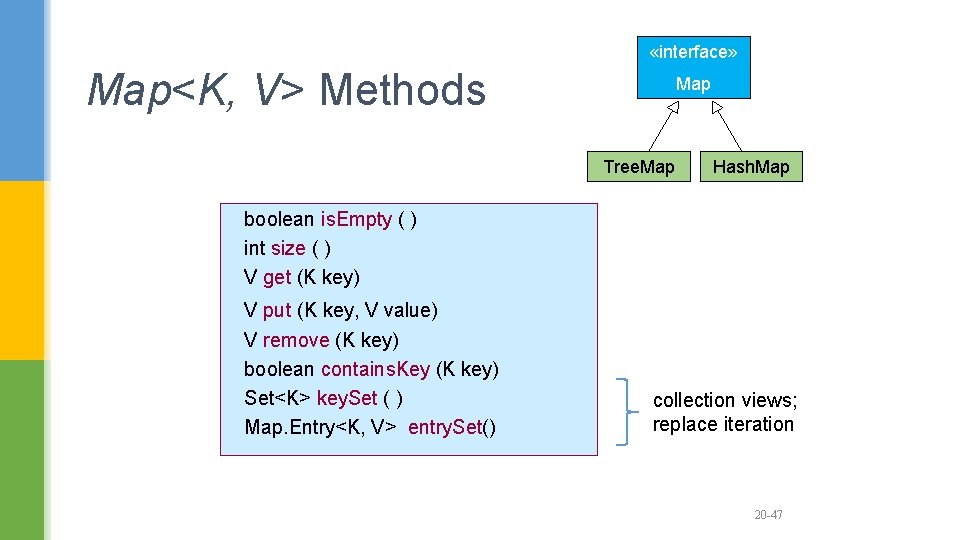  «interface» Map<K, V> Methods Map Tree. Map Hash. Map boolean is. Empty (