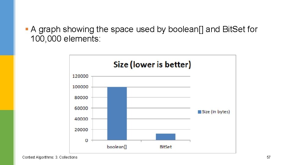 § A graph showing the space used by boolean[] and Bit. Set for 100,