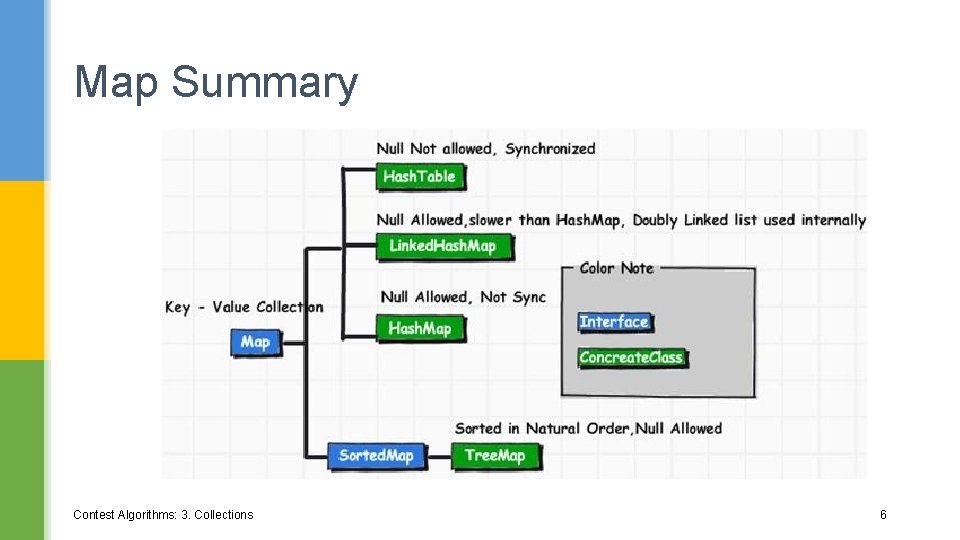 Map Summary Contest Algorithms: 3. Collections 6 