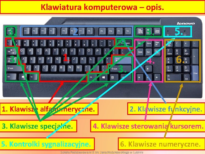 Klawiatura komputerowa – opis. 3. 3. 2. 3. 1. Klawisze alfanumeryczne. 3. Klawisze specjalne.