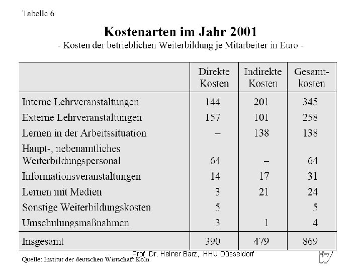 Prof. Dr. Heiner Barz, HHU Düsseldorf 