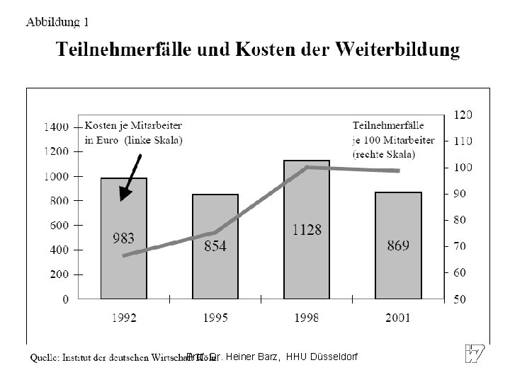 Prof. Dr. Heiner Barz, HHU Düsseldorf 
