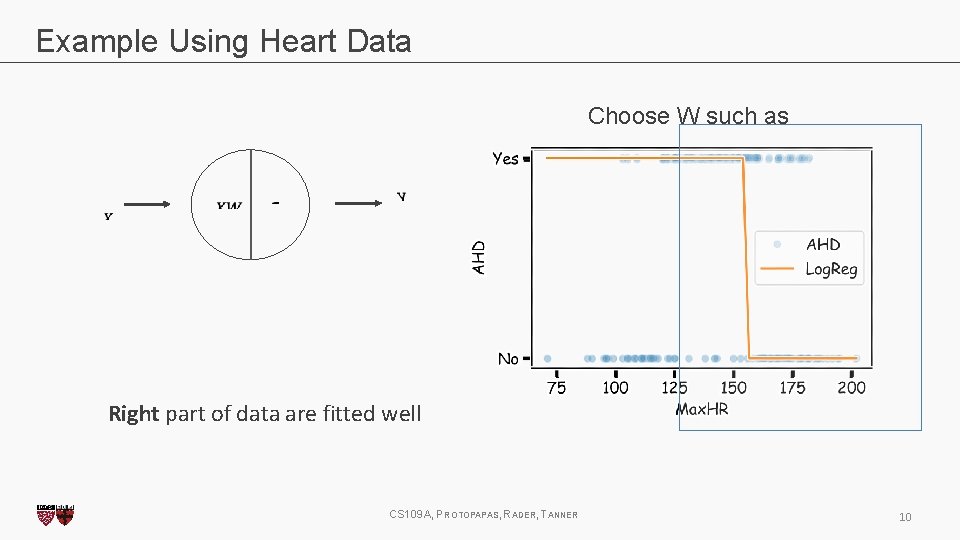 Example Using Heart Data Choose W such as Right part of data are fitted