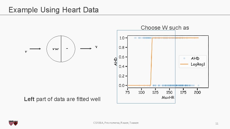 Example Using Heart Data Choose W such as Left part of data are fitted