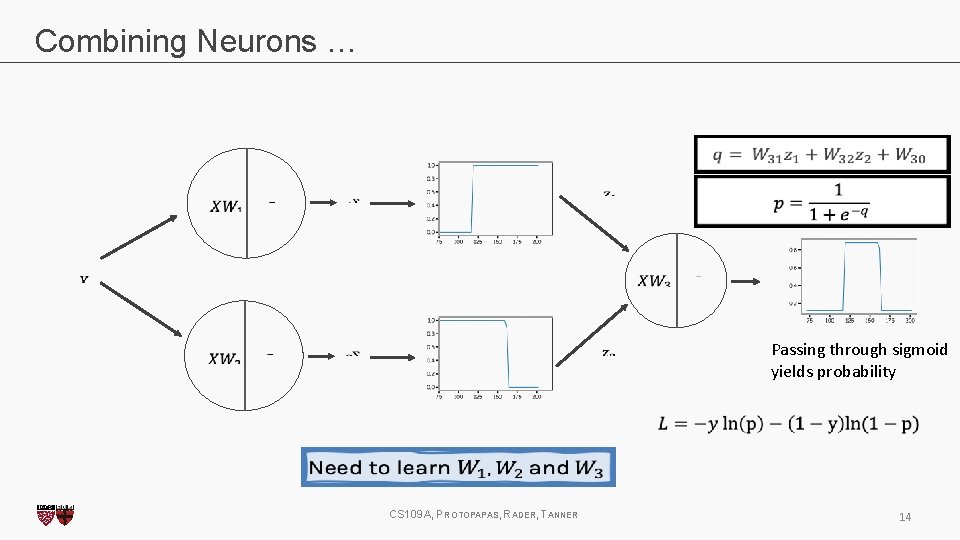 Combining Neurons … Passing through sigmoid yields probability CS 109 A, PROTOPAPAS, RADER, TANNER