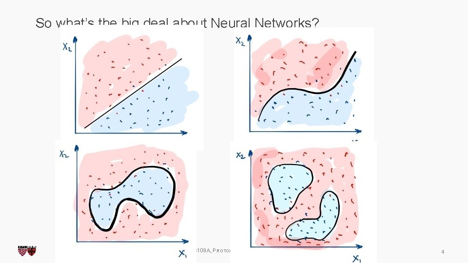So what’s the big deal about Neural Networks? CS 109 A, PROTOPAPAS, RADER, TANNER
