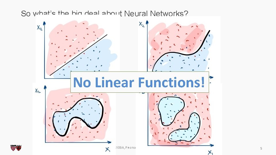 So what’s the big deal about Neural Networks? No Linear Functions! CS 109 A,