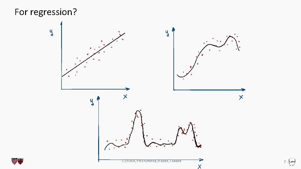 For regression? CS 109 A, PROTOPAPAS, RADER, TANNER 7 