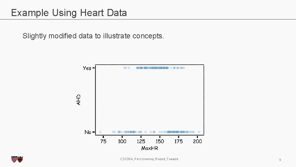 Example Using Heart Data Slightly modified data to illustrate concepts. CS 109 A, PROTOPAPAS,