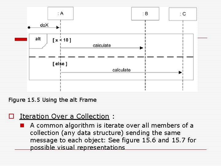 Figure 15. 5 Using the alt Frame o Iteration Over a Collection : n Figure 15. 5 Using the alt Frame o Iteration Over a Collection : n