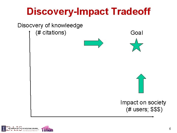 Discovery-Impact Tradeoff Disocvery of knowleedge (# citations) Goal Impact on society (# users; $$$)