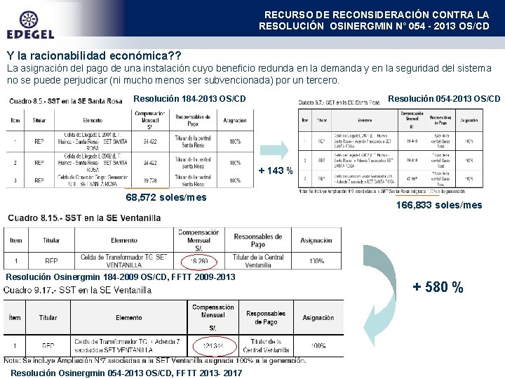 RECURSO DE RECONSIDERACIÓN CONTRA LA RESOLUCIÓN OSINERGMIN N° 054 - 2013 OS/CD Y la