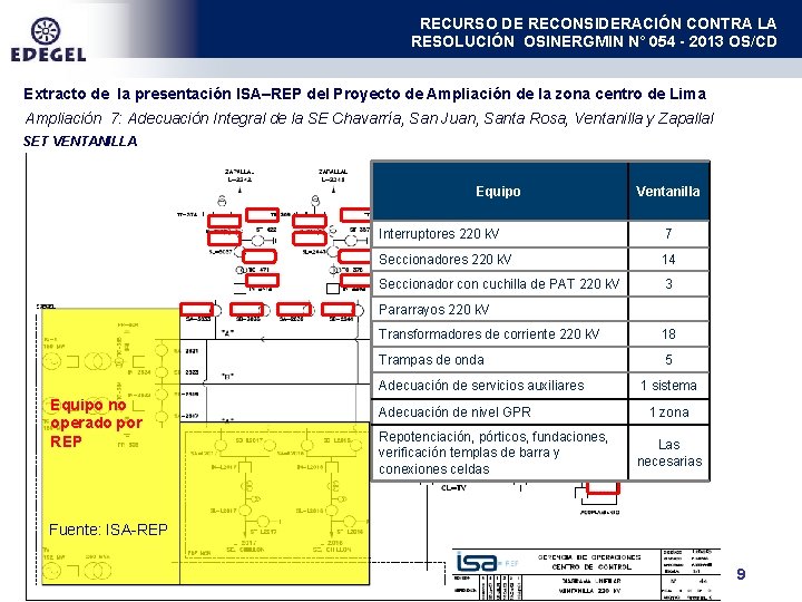 RECURSO DE RECONSIDERACIÓN CONTRA LA RESOLUCIÓN OSINERGMIN N° 054 - 2013 OS/CD Extracto de