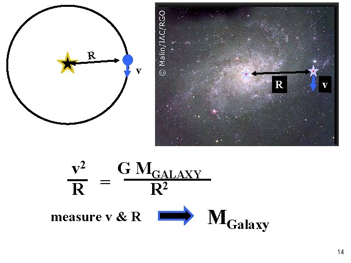 R v v 2 G MGALAXY R = R 2 measure v & R