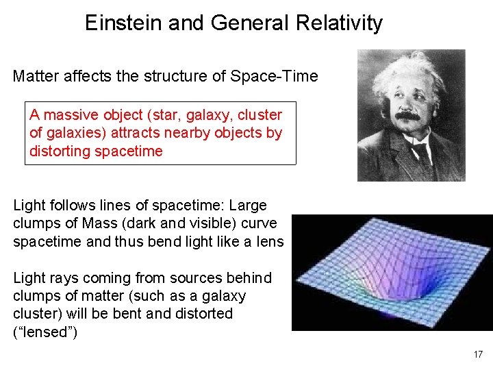 Einstein and General Relativity Matter affects the structure of Space-Time A massive object (star,