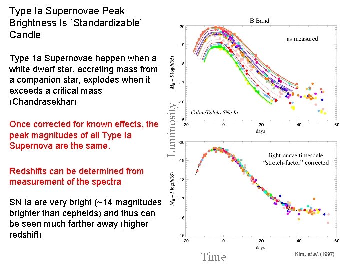 Type 1 a Supernovae happen when a white dwarf star, accreting mass from a