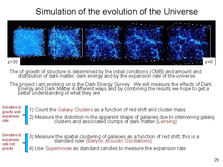 Simulation of the evolution of the Universe z>30 z=0 The of growth of structure