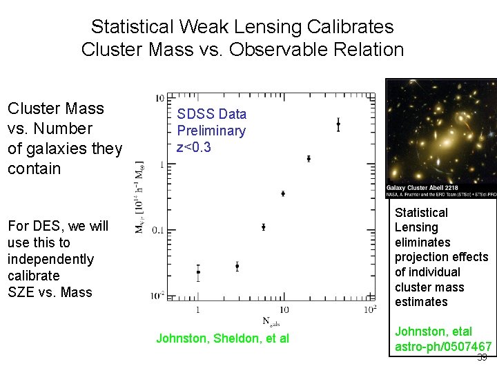 Statistical Weak Lensing Calibrates Cluster Mass vs. Observable Relation Cluster Mass vs. Number of