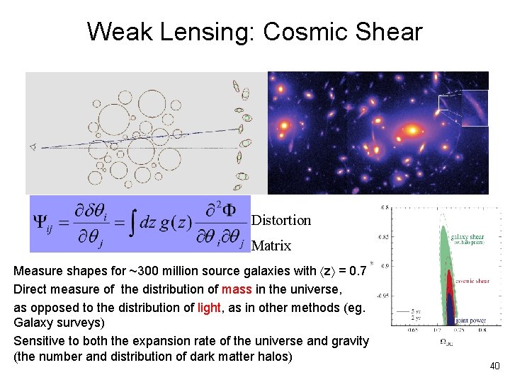 Weak Lensing: Cosmic Shear Distortion Matrix Measure shapes for ~300 million source galaxies with