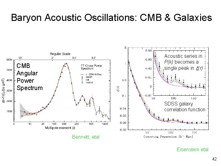 Baryon Acoustic Oscillations: CMB & Galaxies Acoustic series in P(k) becomes a single peak