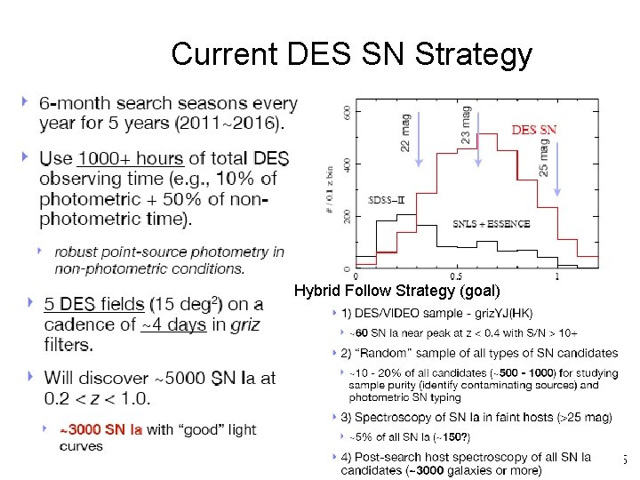 Current DES SN Strategy Hybrid Follow Strategy (goal) 45 45 