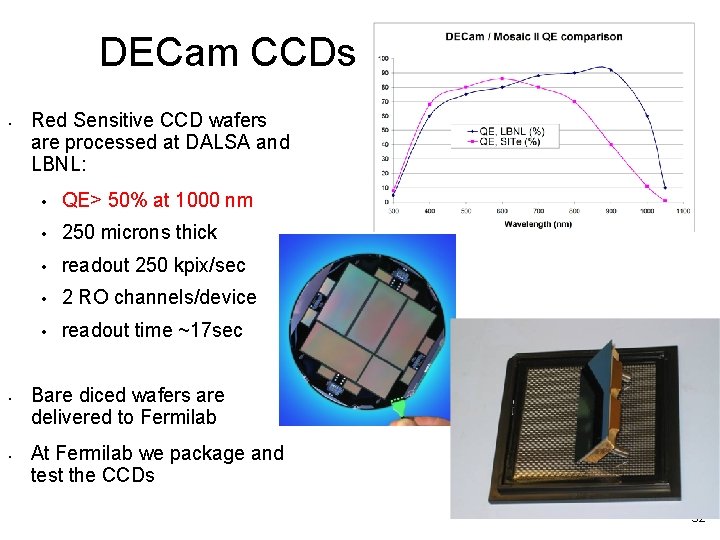 DECam CCDs • • • Red Sensitive CCD wafers are processed at DALSA and