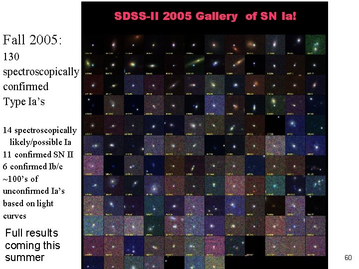 SDSS-II 2005 Gallery of SN Ia! Fall 2005: 130 spectroscopically confirmed Type Ia’s 14