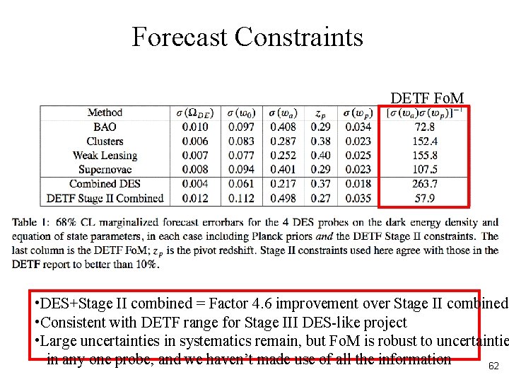 Forecast Constraints DETF Fo. M • DES+Stage II combined = Factor 4. 6 improvement