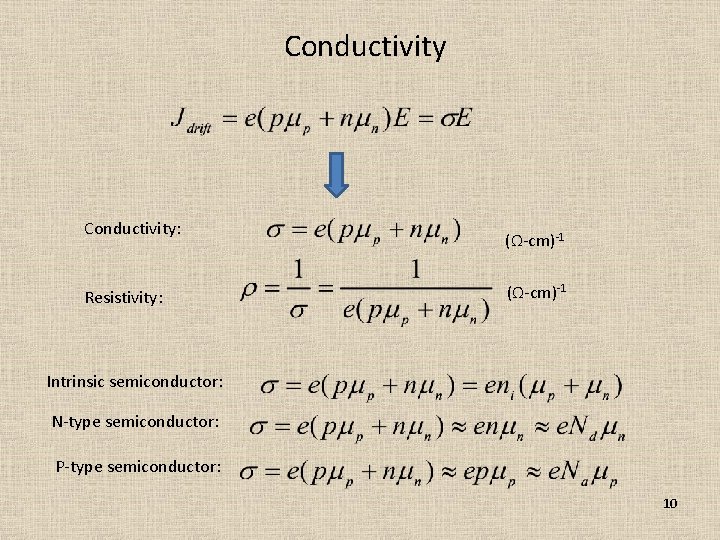 Conductivity: Resistivity: (Ω-cm)-1 Intrinsic semiconductor: N-type semiconductor: P-type semiconductor: 10 Conductivity: Resistivity: (Ω-cm)-1 Intrinsic semiconductor: N-type semiconductor: P-type semiconductor: 10